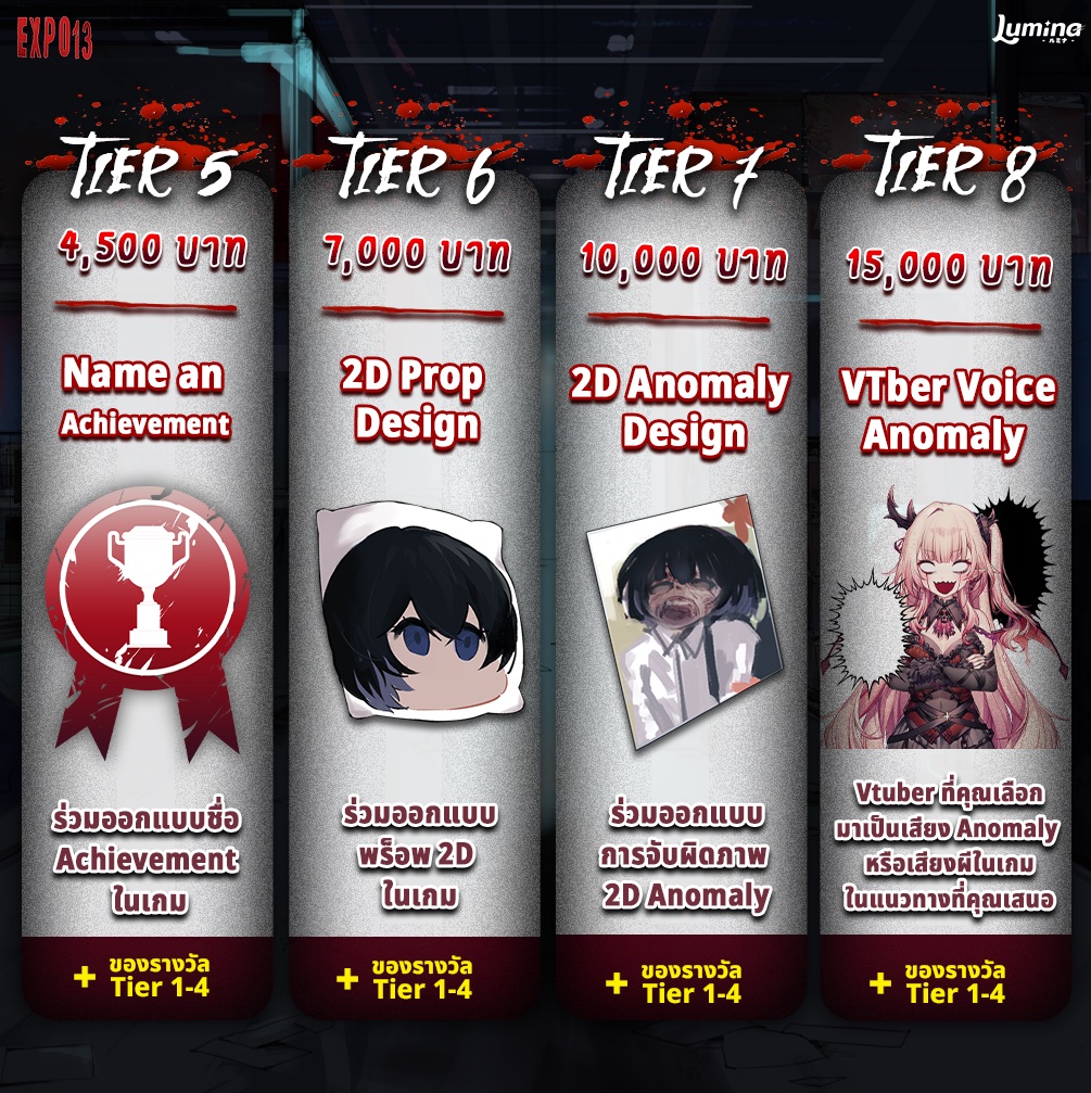 ของรางวัล Tier 5 ถึง Tier 8